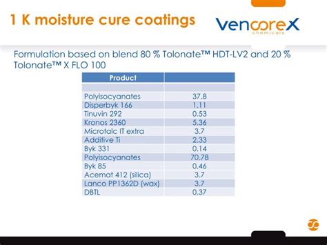 tolonate hdt lv tds|Tolonate HDT .